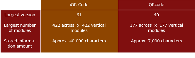 IQR Code QRcode DENSO WAVE