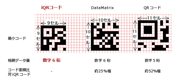 Iqrコード Qrコードドットコム 株式会社デンソーウェーブ