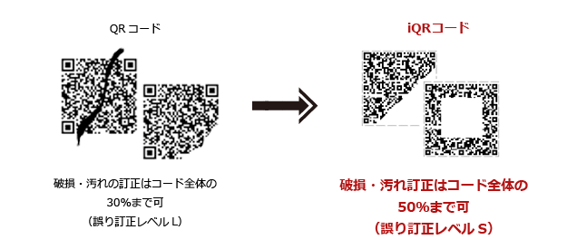 柔らかい ナノズ 店デンソーウェーブ 二次元バーコードリーダ QR マイクロQR データマトリクス RS232C I F 取り寄せ商品 