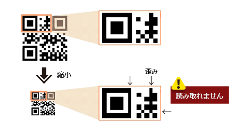 読み取りトラブルの例 Qrコードドットコム 株式会社デンソーウェーブ